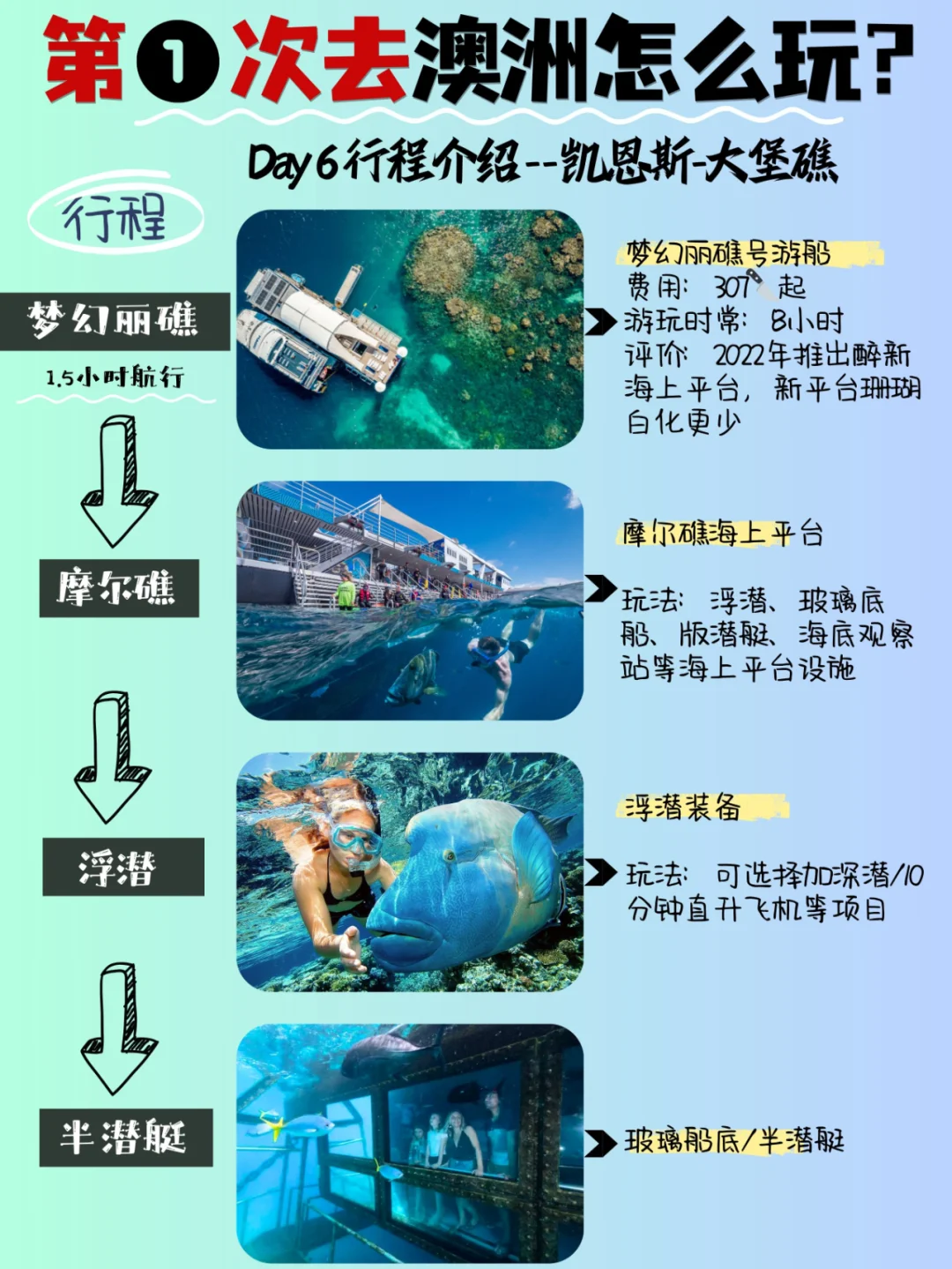 攻略✨第➊次来澳大利亚看这篇就够了‼️