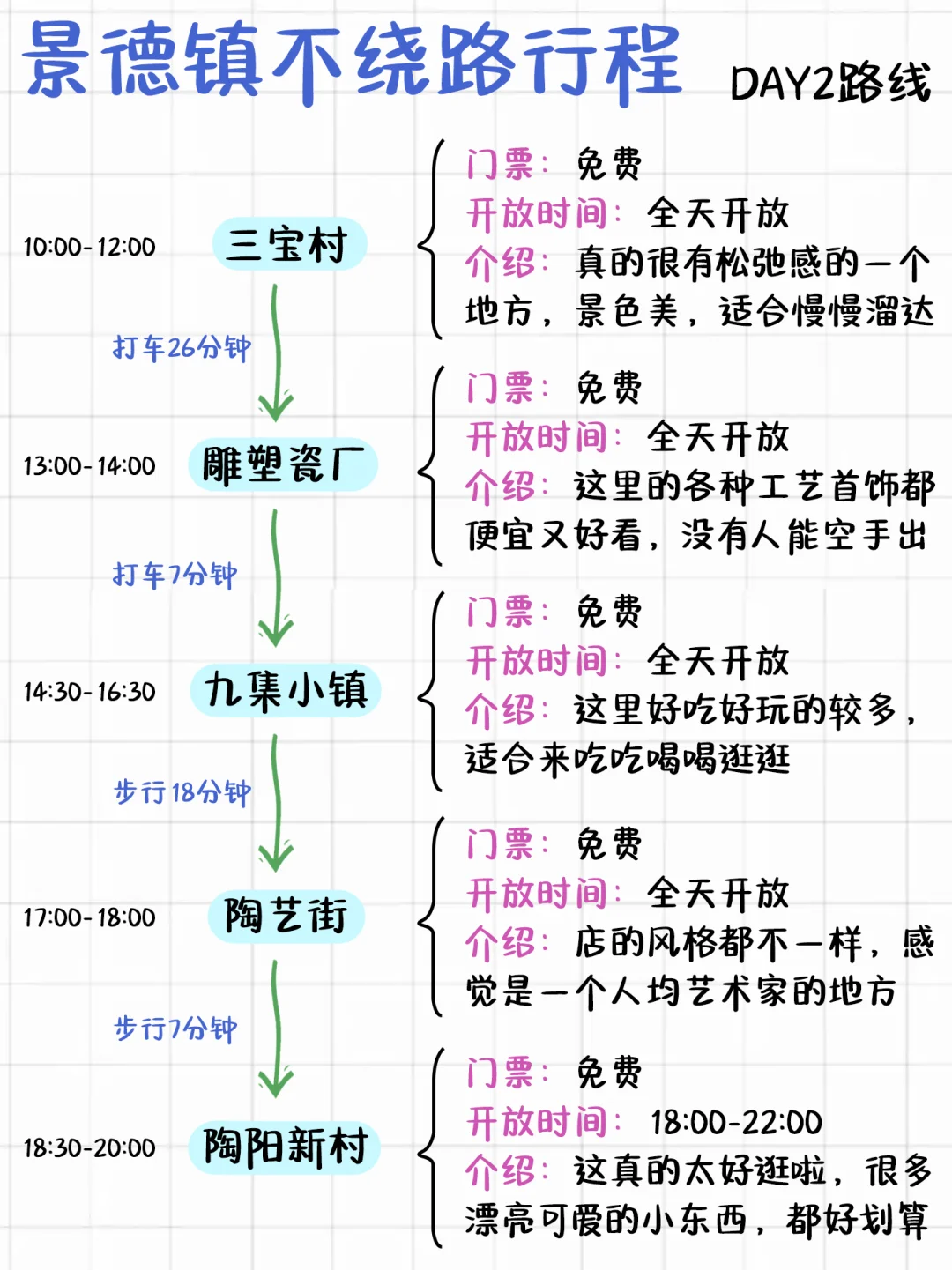 景德镇不绕路行程路线！真的太实用了！