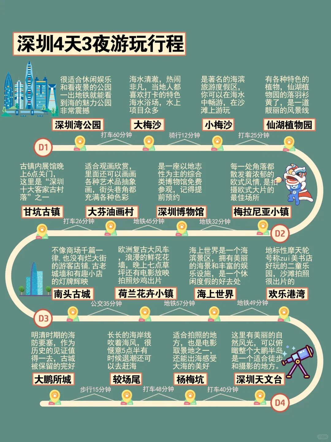 12-2月深圳旅游攻略｜3天2晚不绕路🐎码住