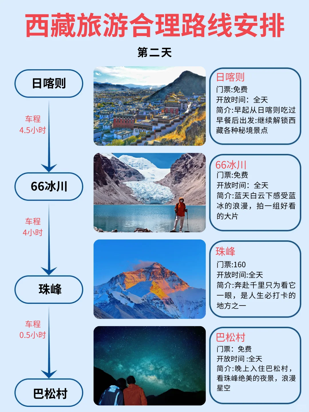 第一次去西藏旅游这样玩❗10-12月旅游攻略