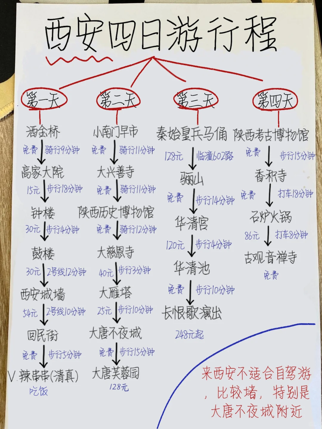 大学生连夜写的西安四日游攻略‼️一定要看
