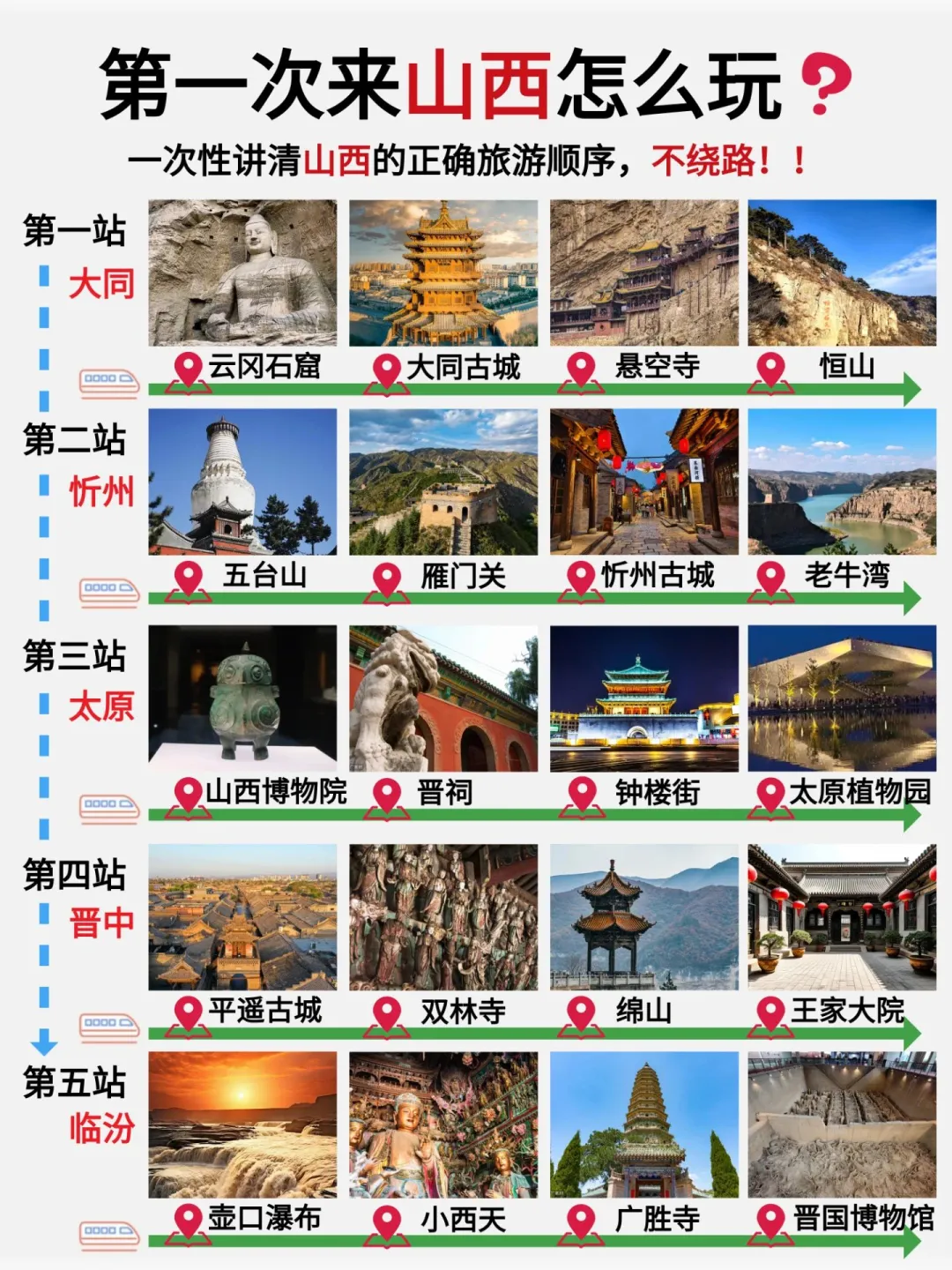 山西旅游秒懂攻略❗️千万别把顺序搞反😭