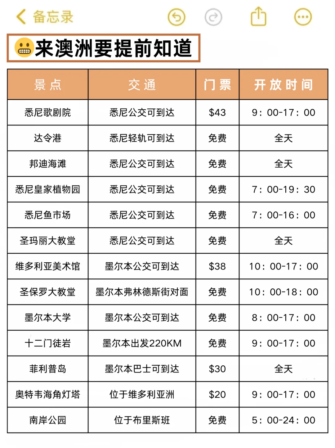澳大利亚会奖励每一个做了攻略的人🤩