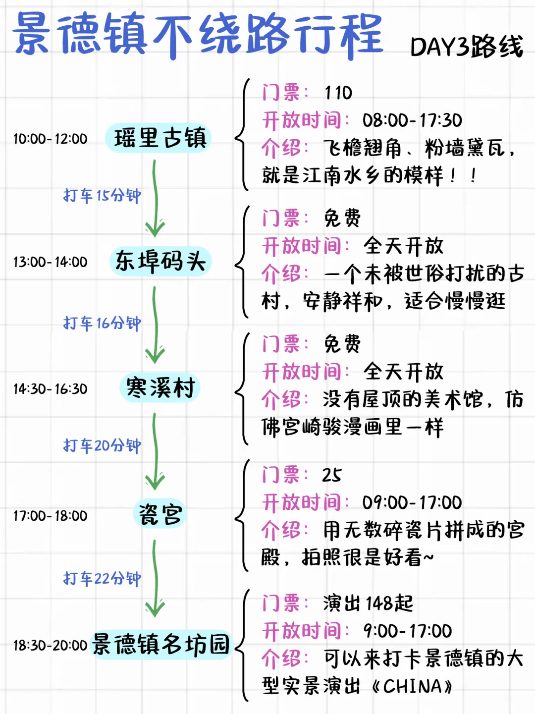 景德镇不绕路行程路线！真的太实用了！