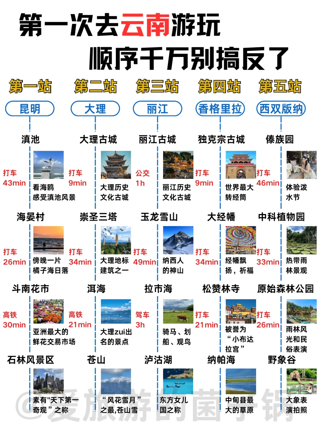 第一次来云南！顺序千万别搞反了！