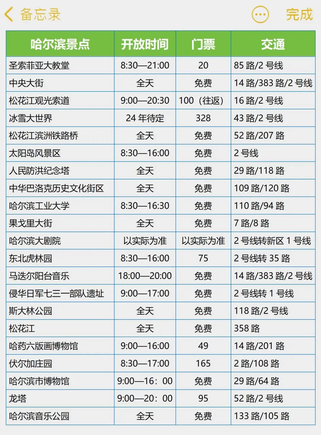 写给12-2月哈尔滨旅游的姐妹👯超全避雷攻
