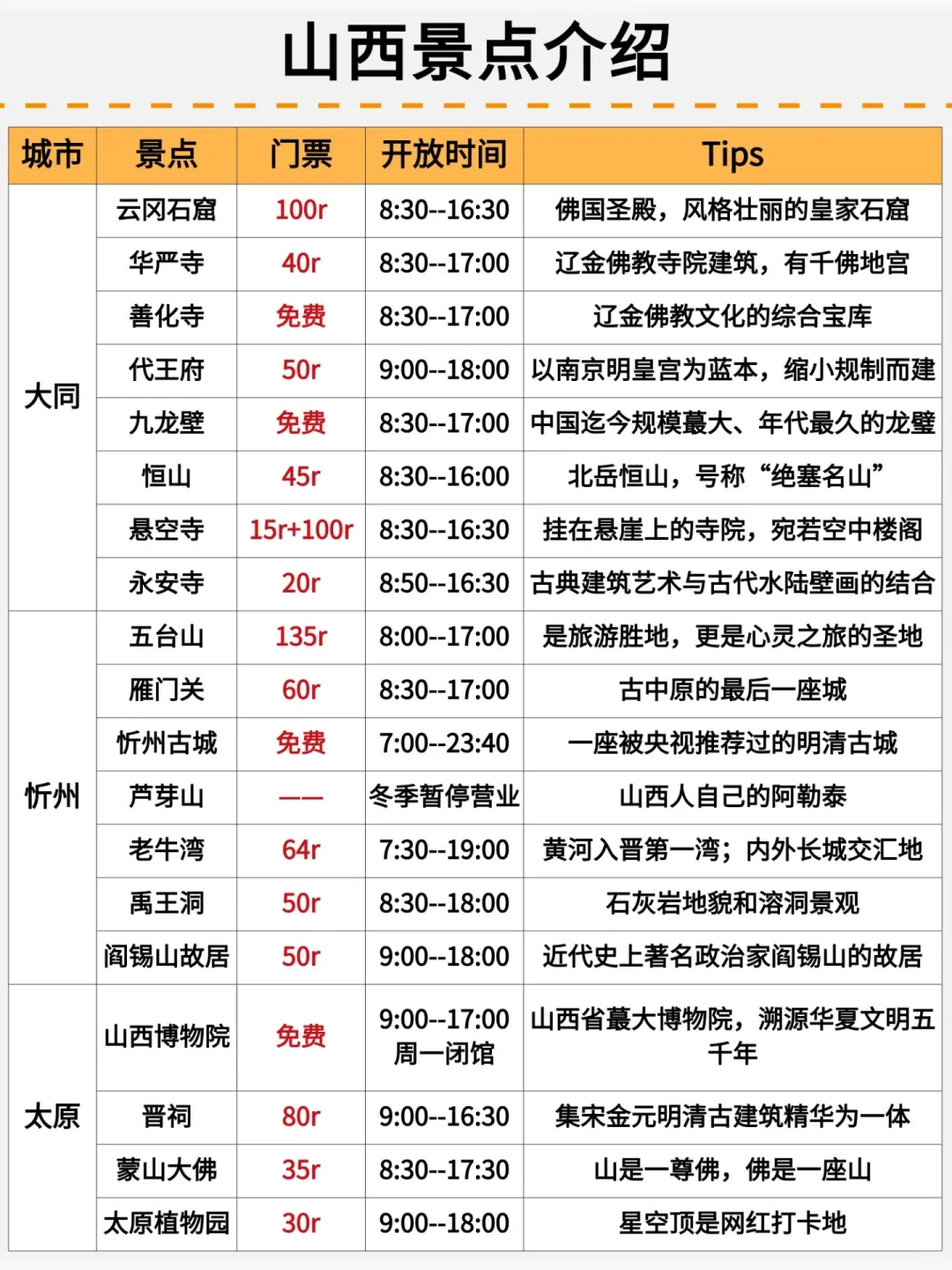 山西旅游秒懂攻略❗️千万别把顺序搞反😭