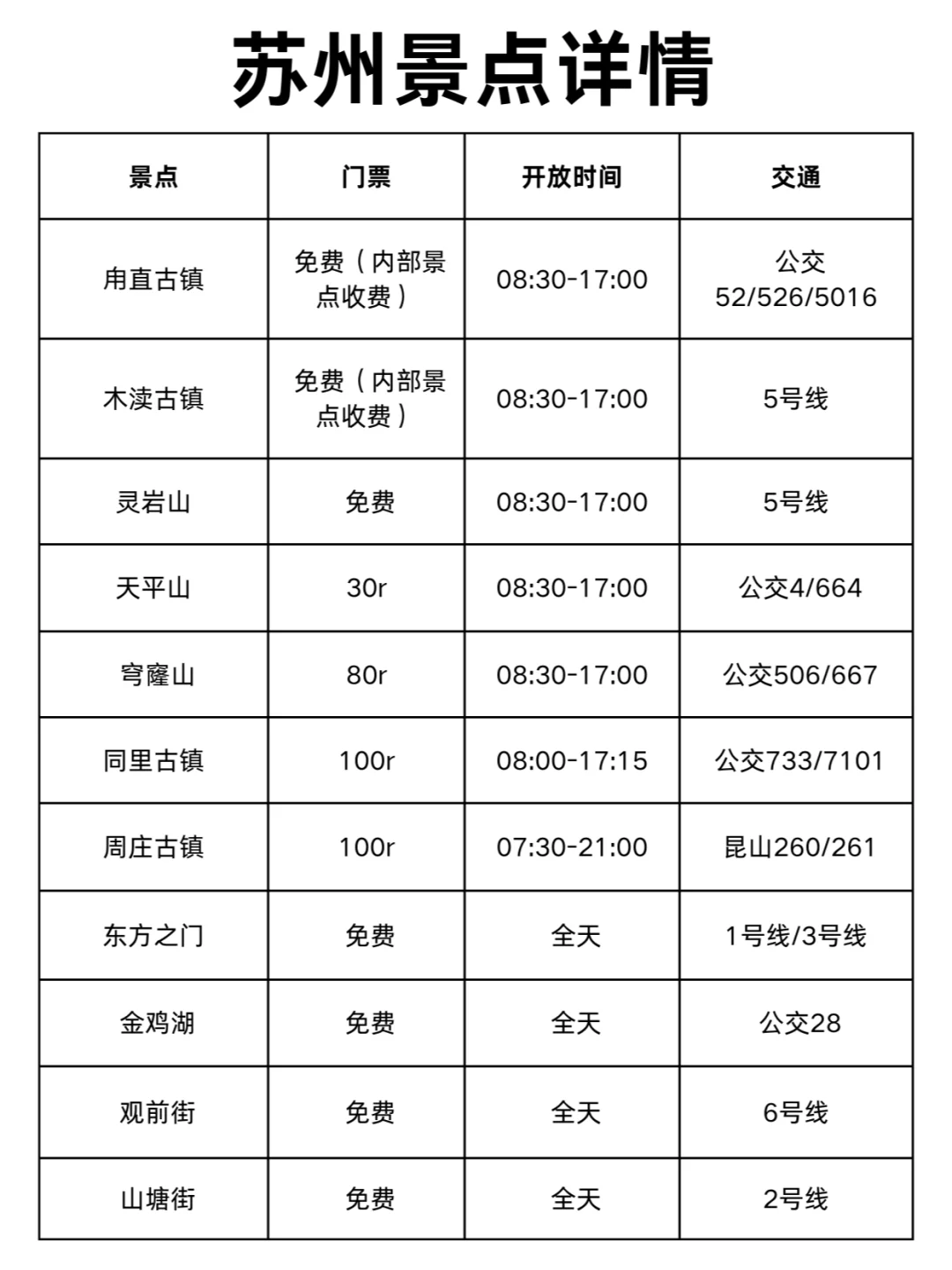 苏州三天两夜旅游攻略