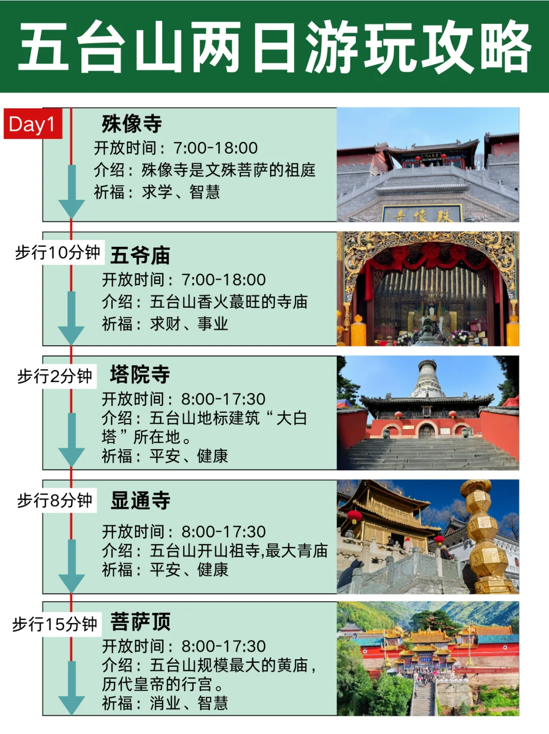 五台山12-2月超省心旅游攻略！