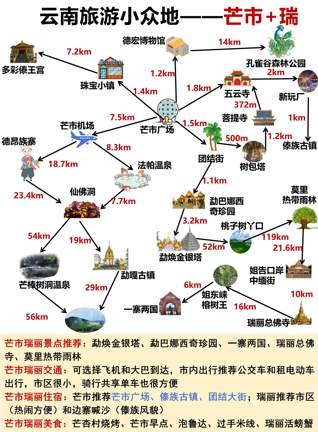 第一次来云南玩，游玩顺序千万别搞反了啊！