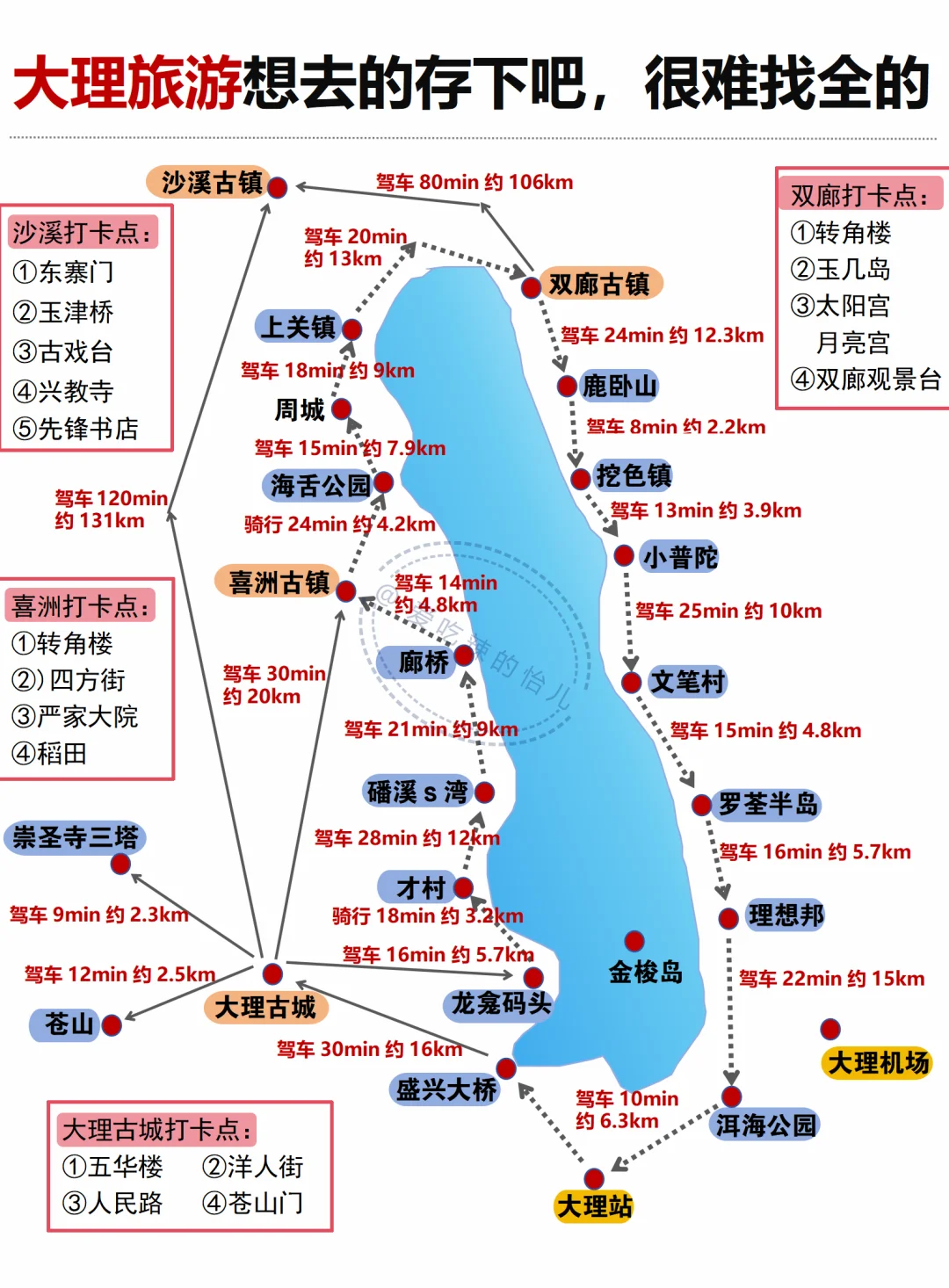 想去大理旅游的存下吧💯很难找全的👍