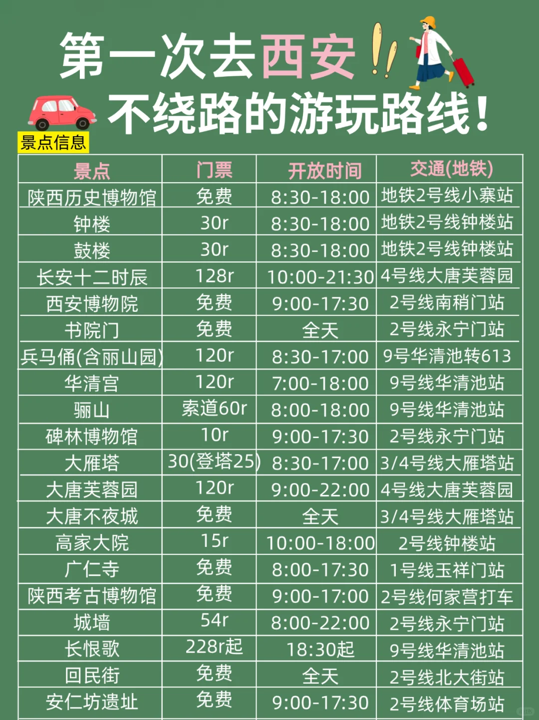 西安懒人版行程规划😊不绕路 码住👍