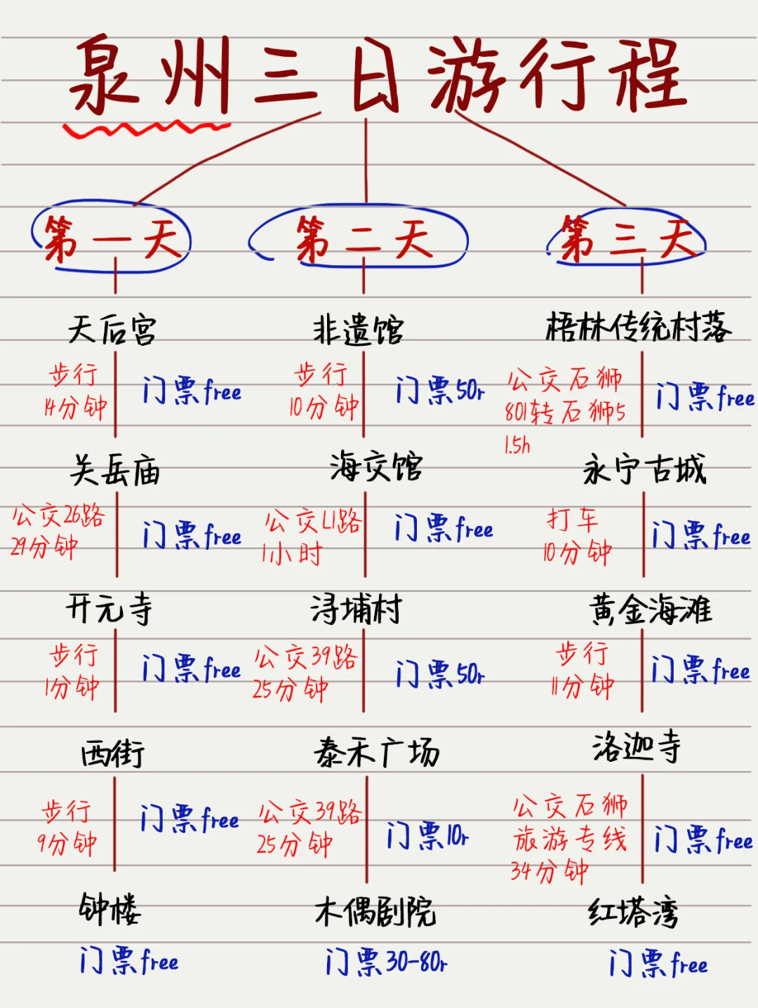 泉州已回‼️3天2夜旅游路线已完善，快来抄✍️