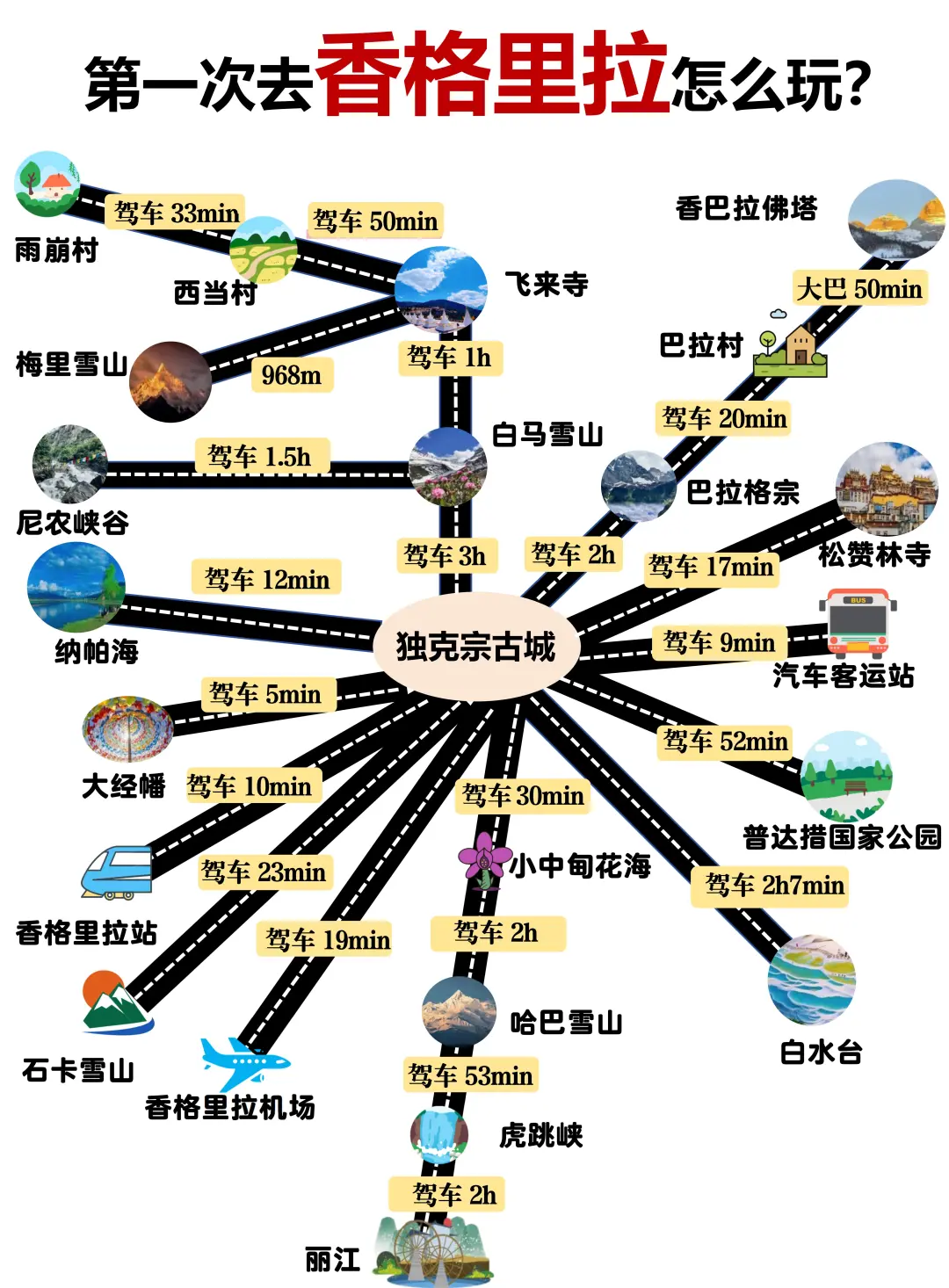 (香格里拉旅游地图)附行程推荐+游玩指南