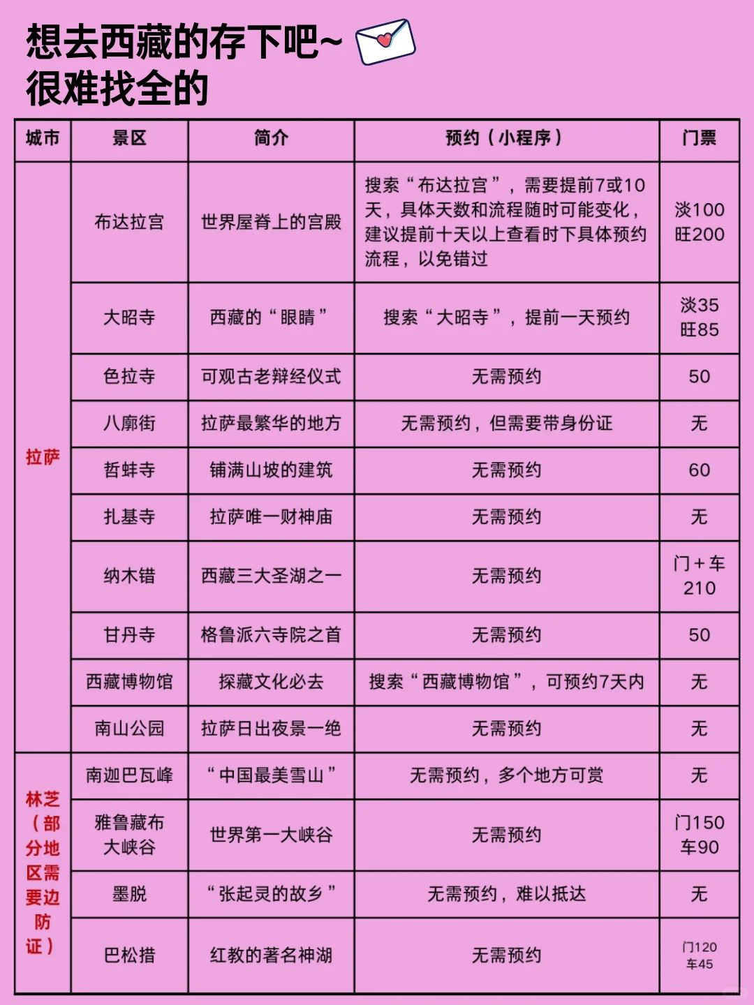 12月要来西藏的朋友注意了‼️新通知