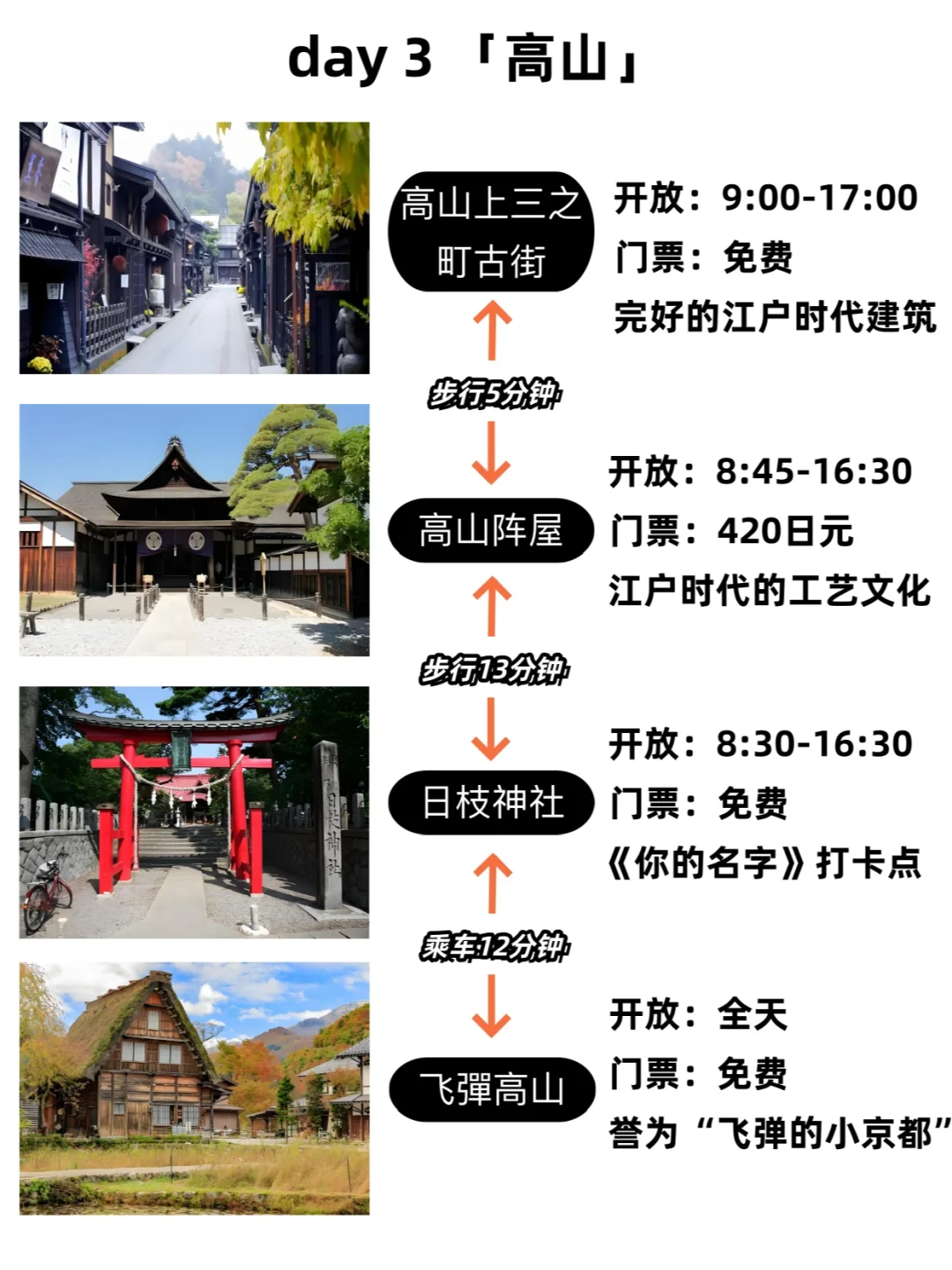 日本中部｜超详细超好玩攻略，请查收哦！