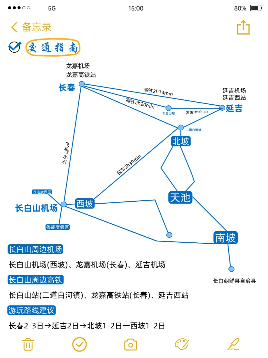姐妹们❗刚从长白山回来，我的建议是。。