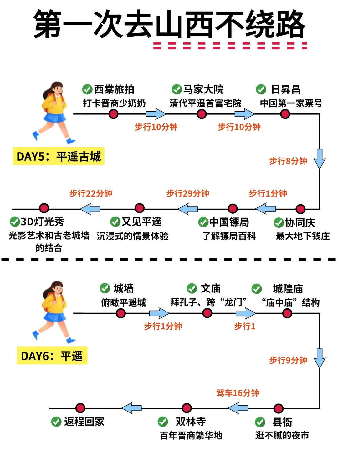 第一次去山西简单明了的详细路线攻略，码！