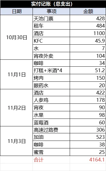 J人好恐怖啊…朋友做的长白山攻略惊到我了🫣