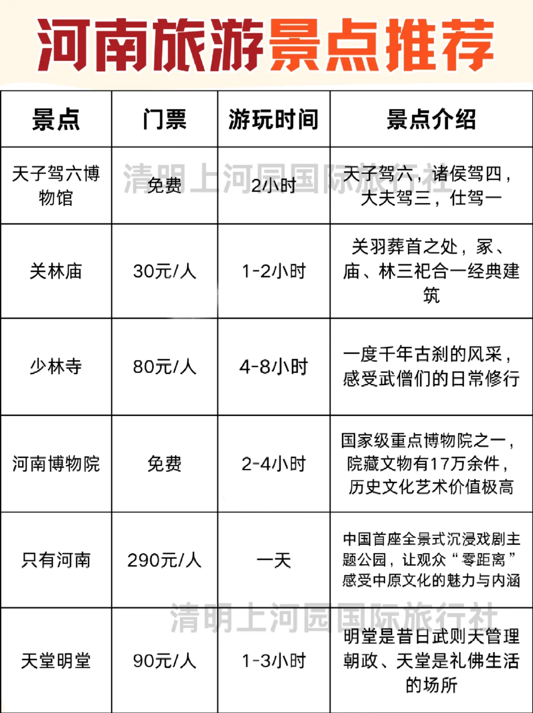 河南旅游攻略 | 2k+💰全搞定！体验感拉满