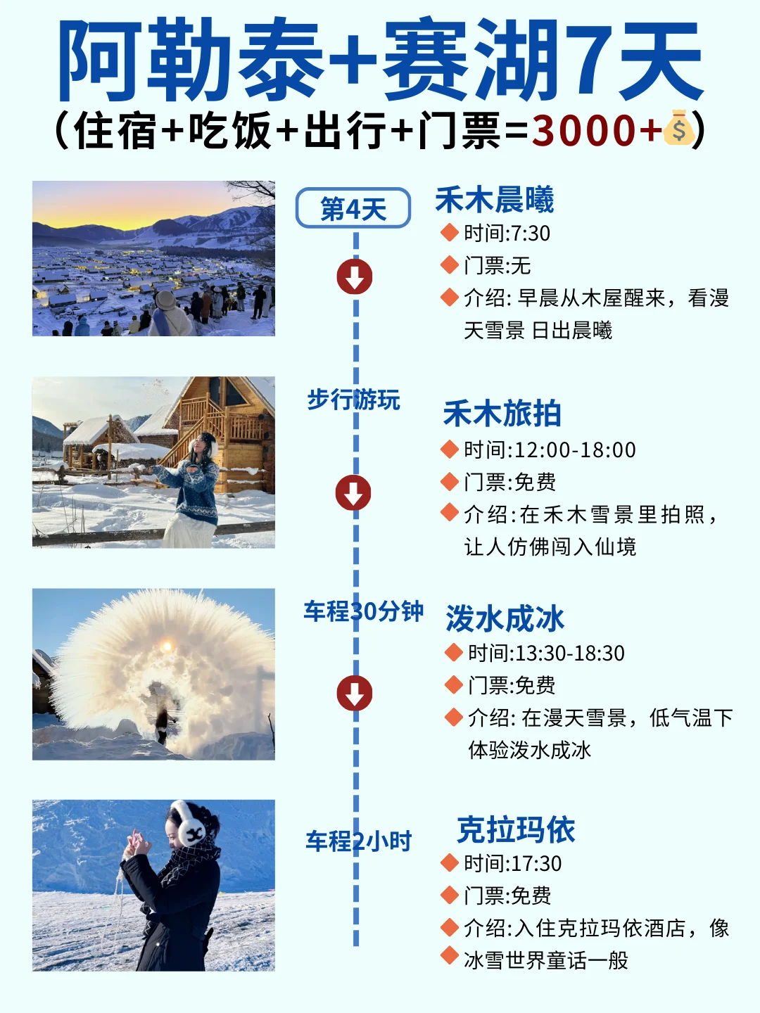 12-2月阿勒泰+赛里木湖7天，人均3000+💰