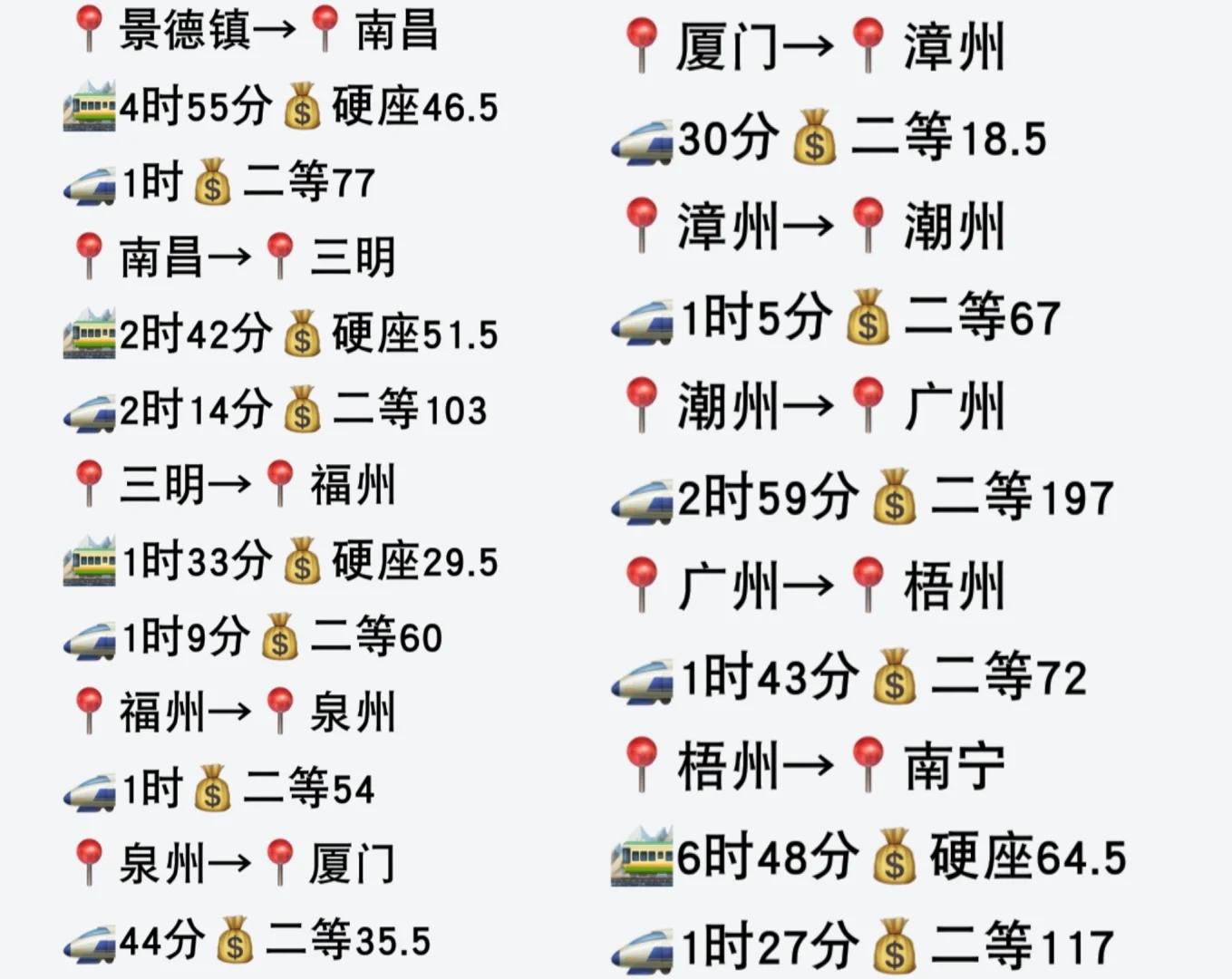 3️⃣5️⃣城环游路线，花费1600+