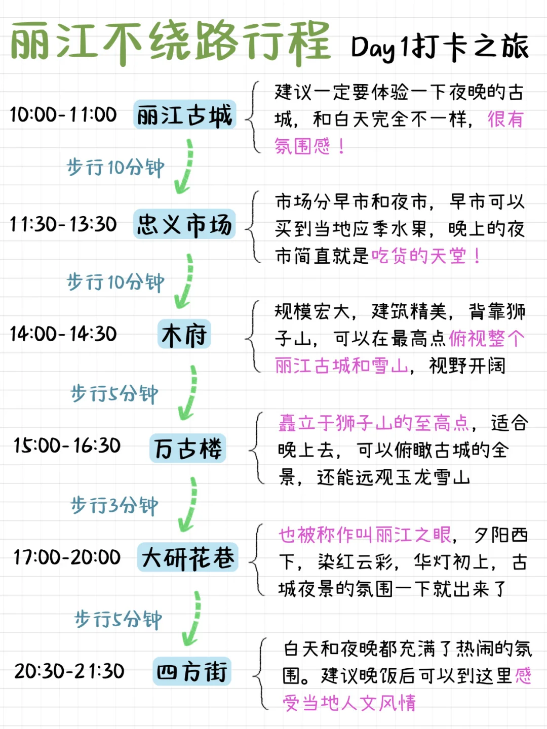 丽江不绕路行程路线！真的太实用了！