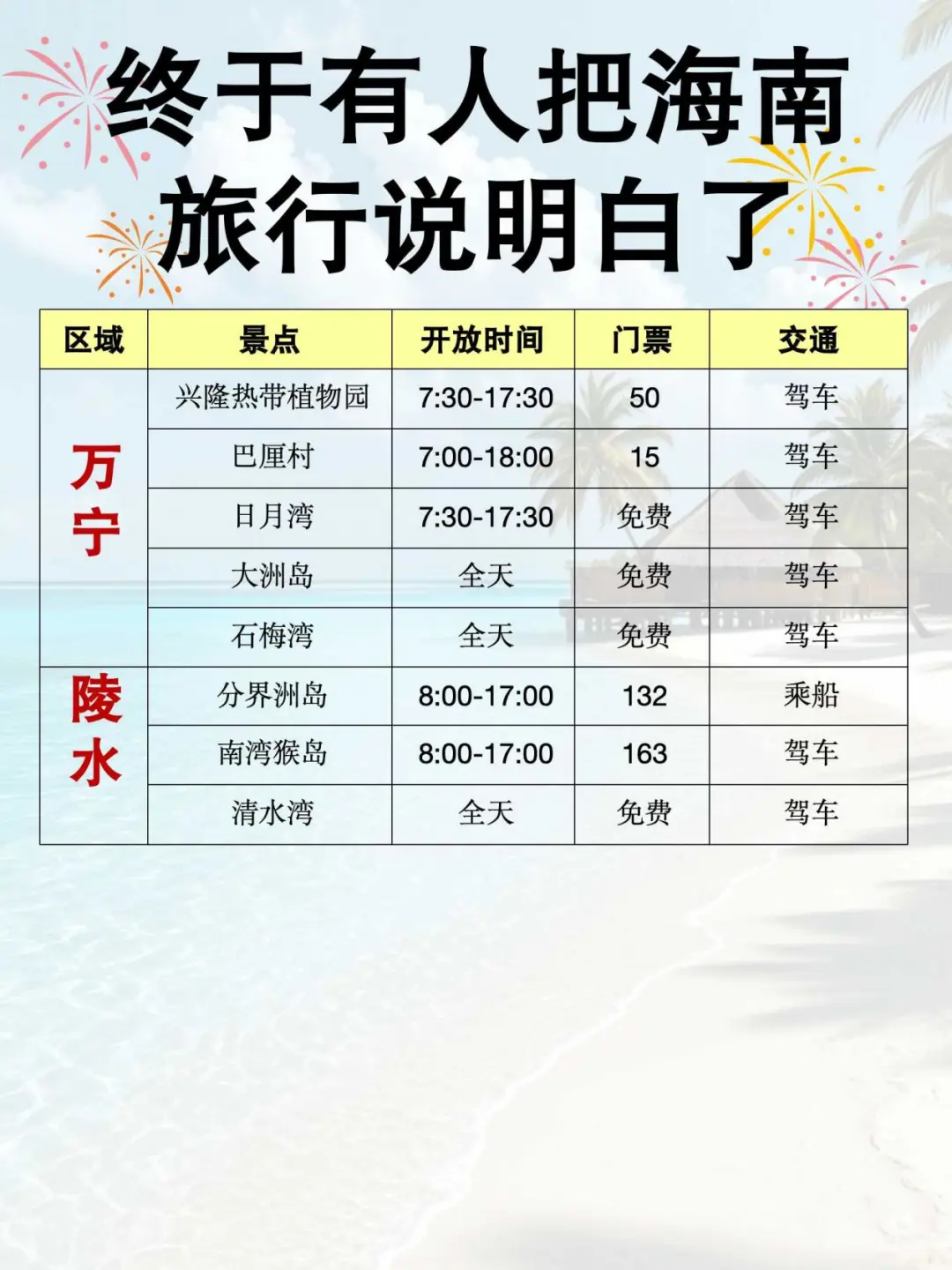 🔥终于有人把海南旅游攻略讲明白啦！！