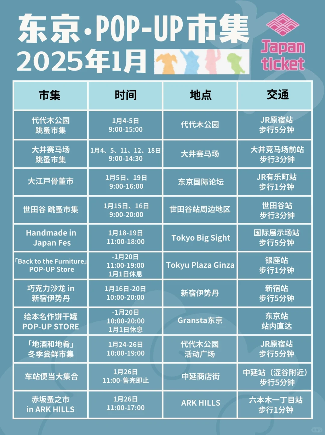 东京旅游攻略·1月看展&新年活动&市集全整理