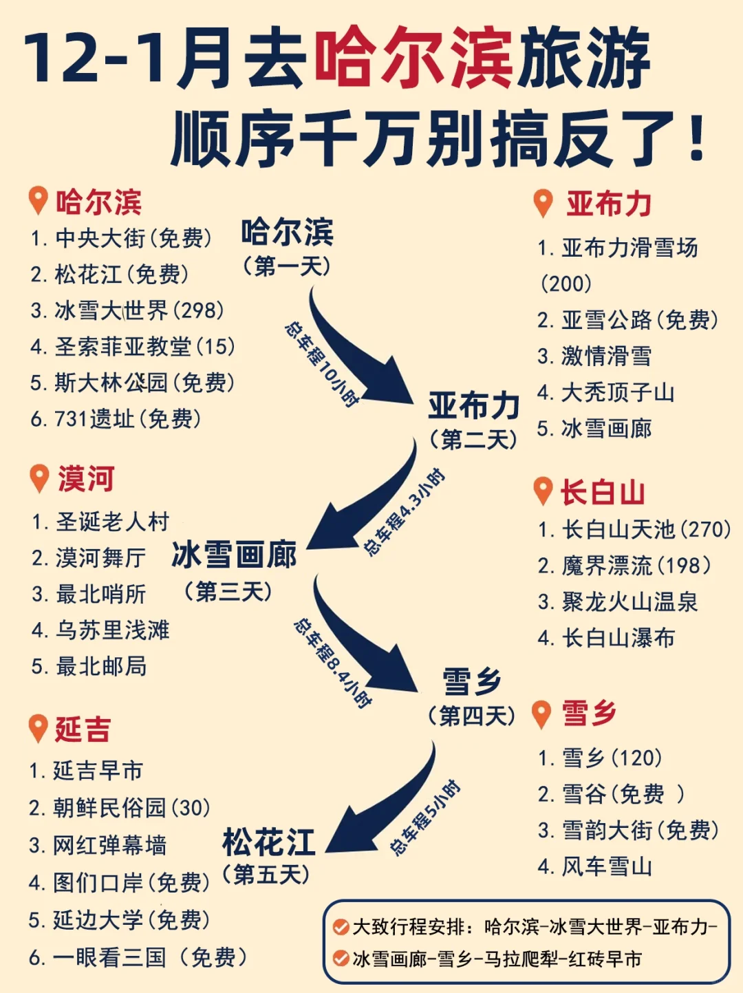 哈尔滨冬季旅游📍5天4晚超详细路线攻略✅