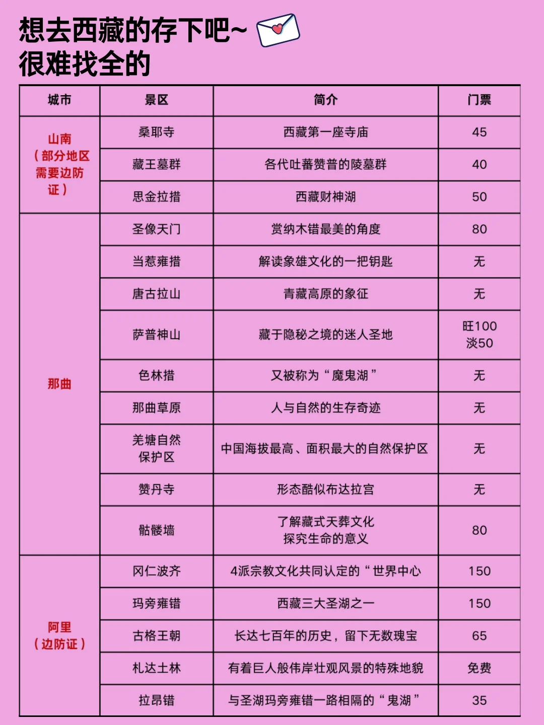 12月要来西藏的朋友注意了‼️新通知