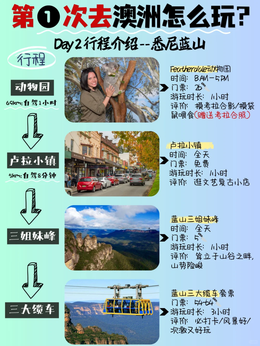 攻略✨第➊次来澳大利亚看这篇就够了‼️