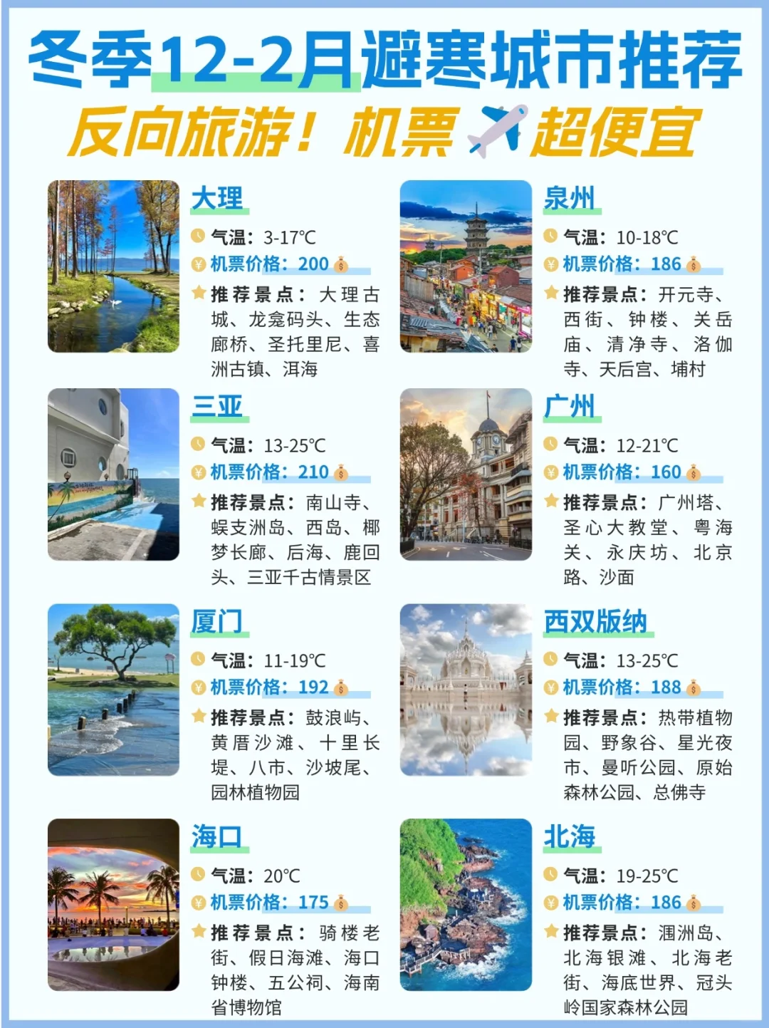 冬季反向旅游☀12-2月避寒地✈️机票大跳水
