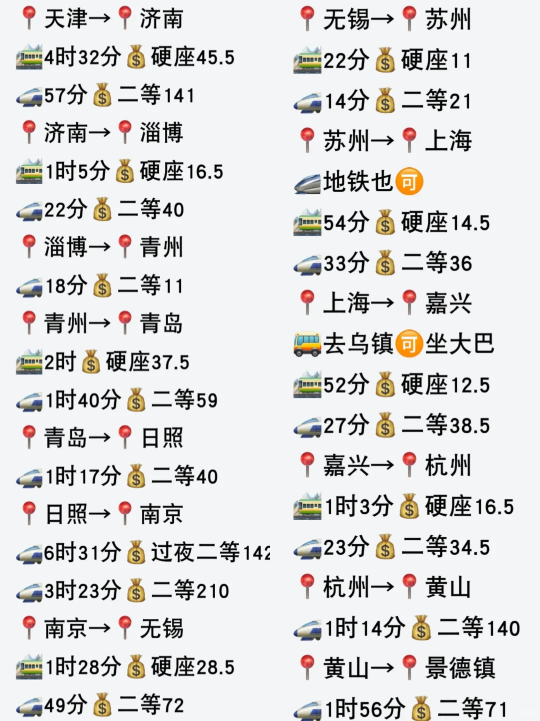 3️⃣5️⃣城环游路线，花费1600+