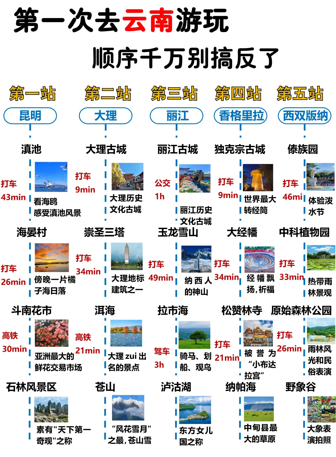 第一次来云南玩，游玩顺序千万别搞反了啊！