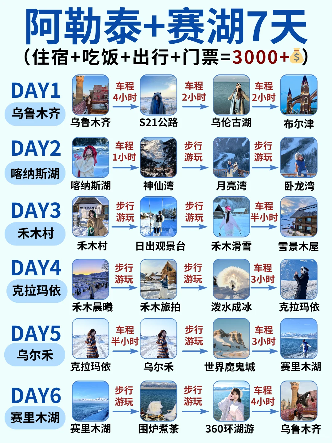 12-2月阿勒泰+赛里木湖7天，人均3000+💰
