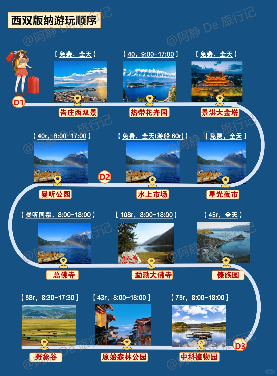 西双版纳攻略☺️版纳正确游玩顺序整理好了