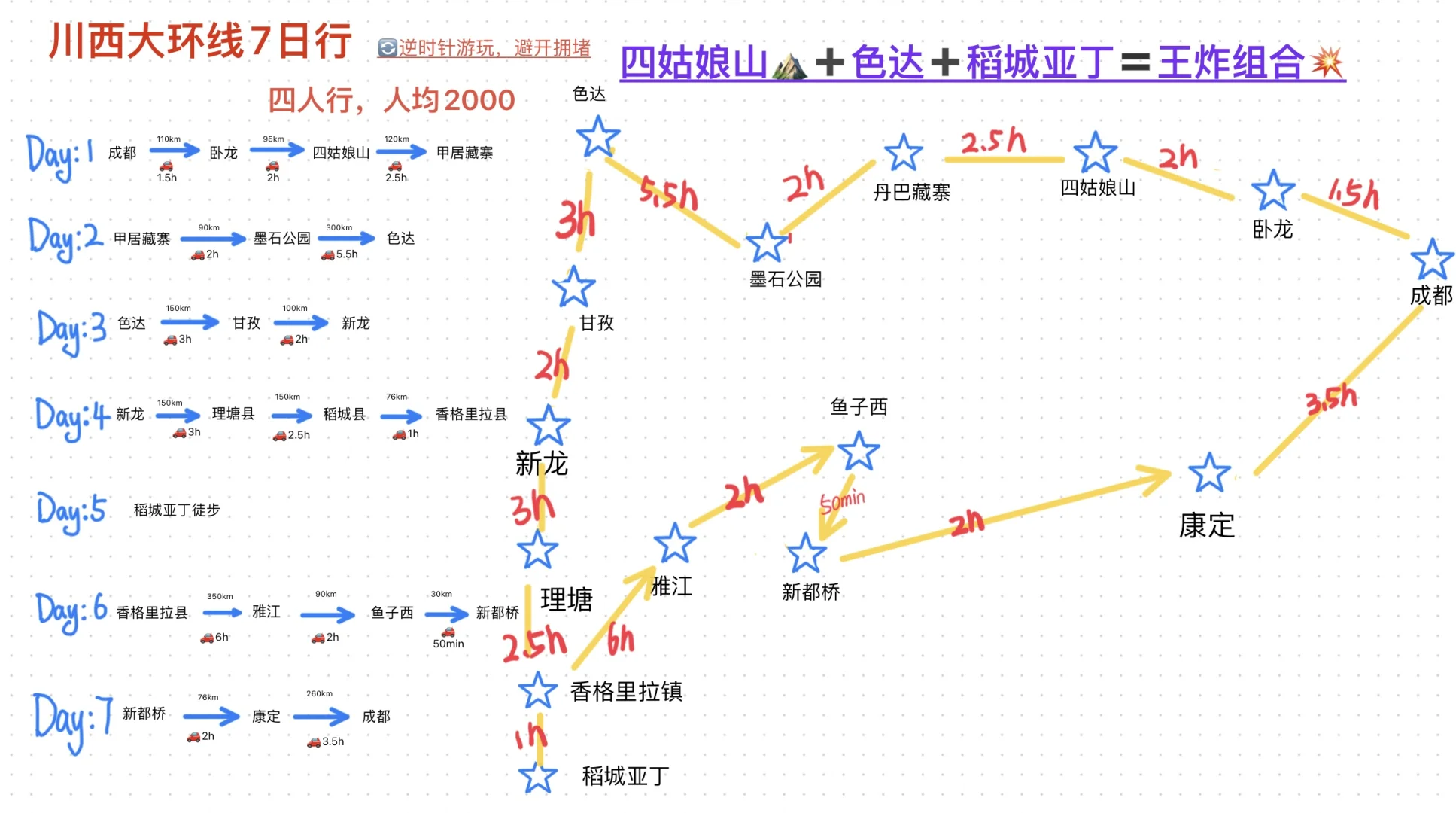 川西大环线 ，稻城亚丁➕色达➕四姑娘山攻略