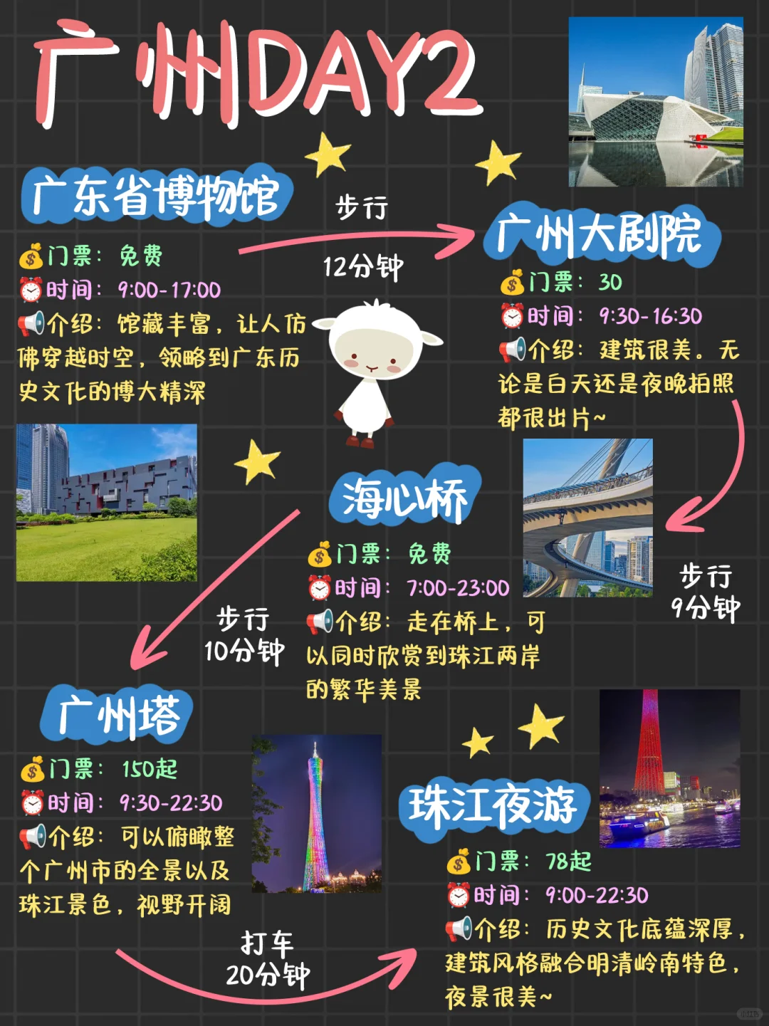 土著熬夜手写广州3天旅游攻略😭赶紧收