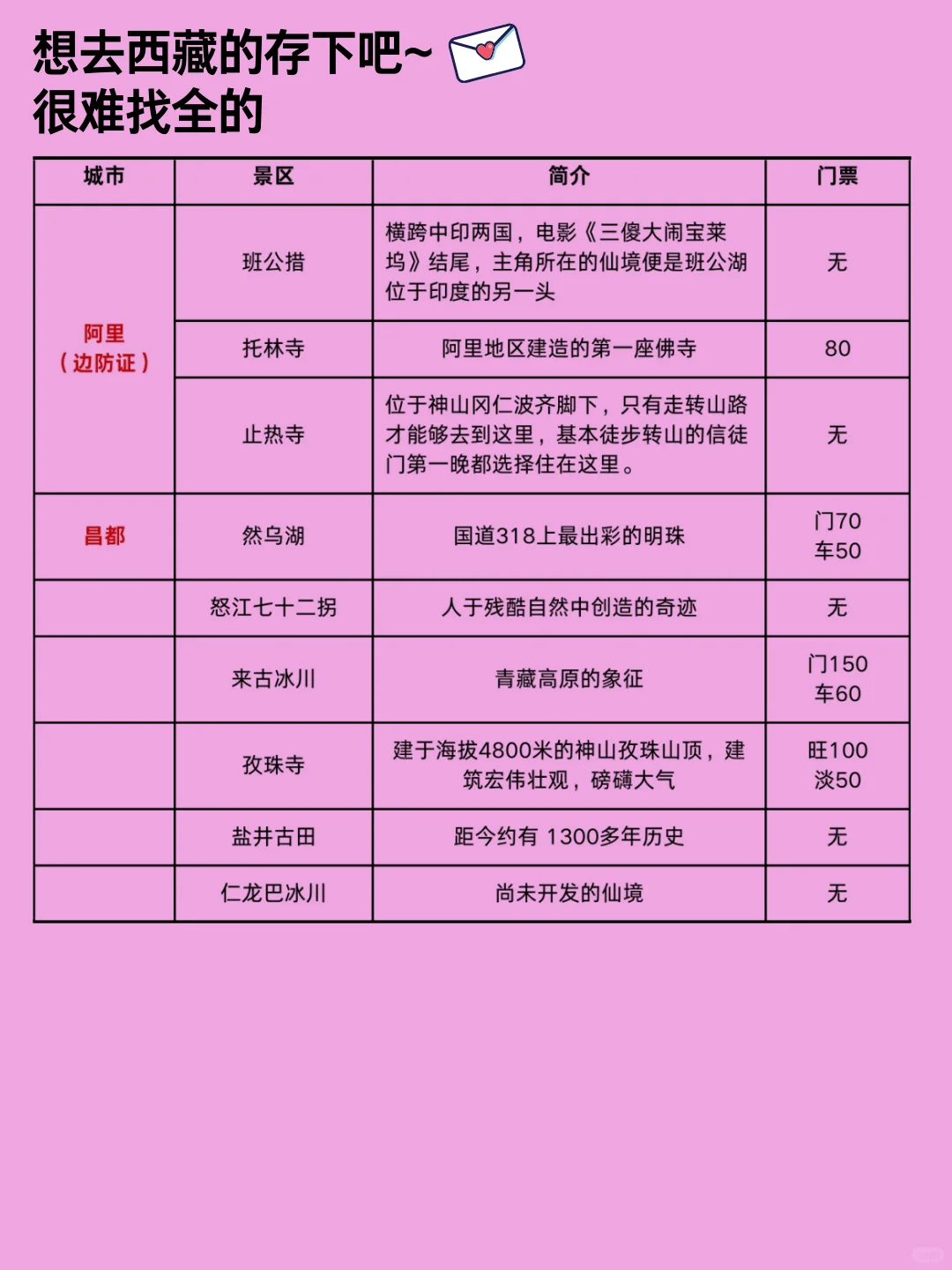 12月要来西藏的朋友注意了‼️新通知