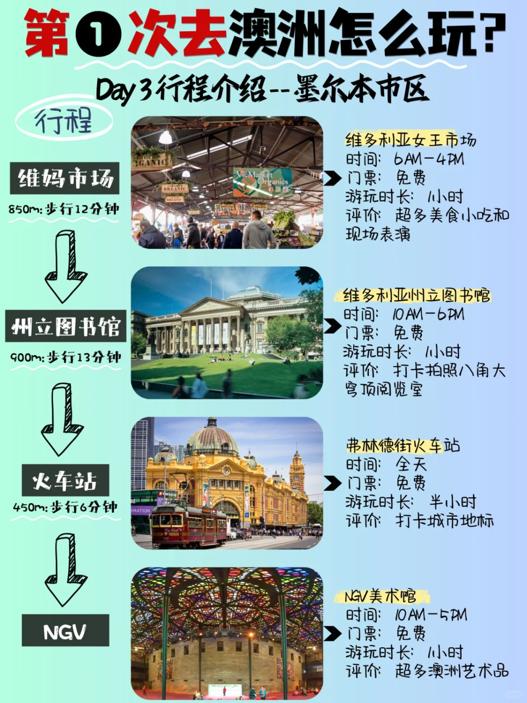 攻略✨第➊次来澳大利亚看这篇就够了‼️