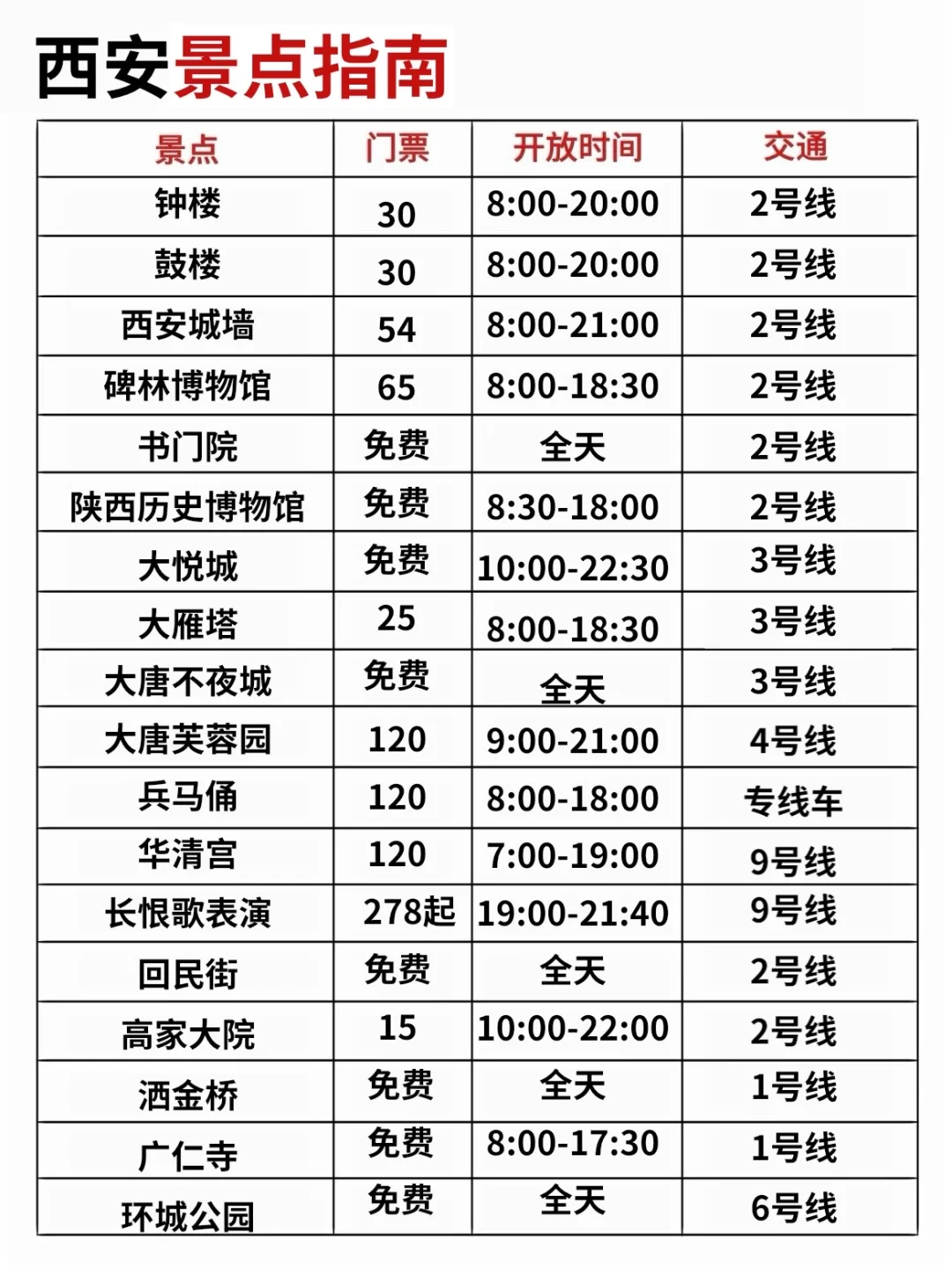 淡季去西安旅游！J人男友做的攻略太全面了