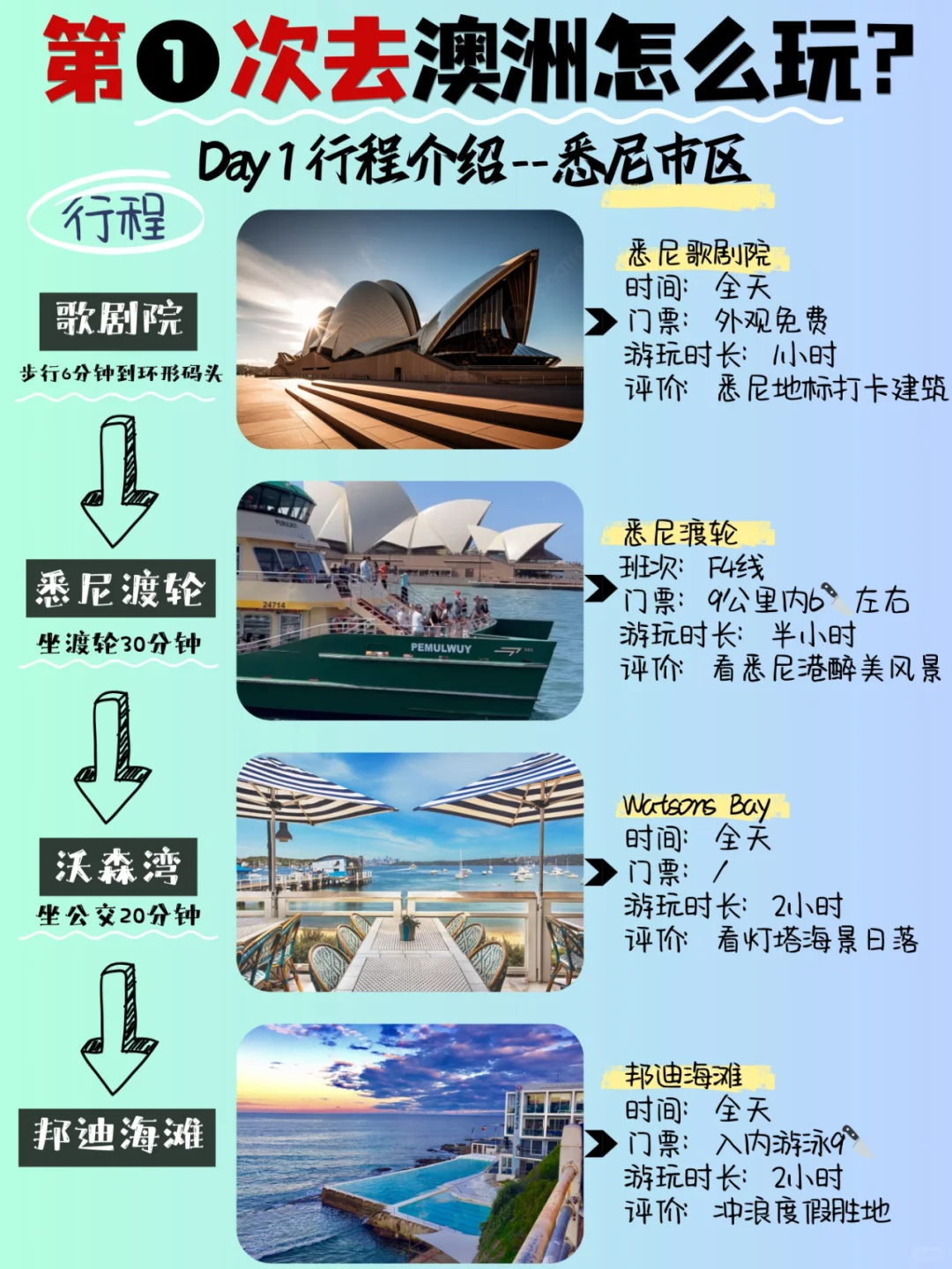 攻略✨第➊次来澳大利亚看这篇就够了‼️