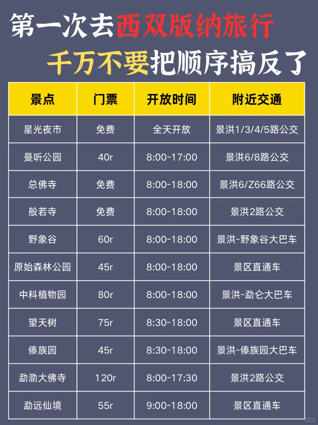 超全西双版纳懒人攻略‼️路线都给你整理好啦