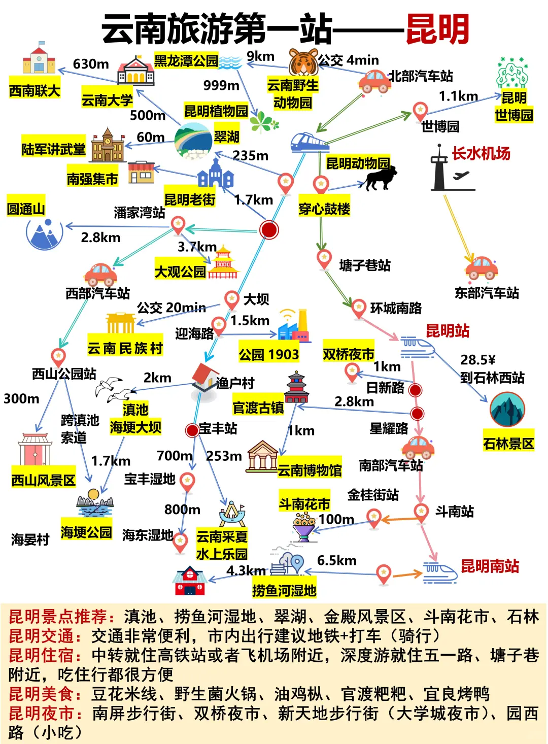 第一次来云南玩，游玩顺序千万别搞反了啊！