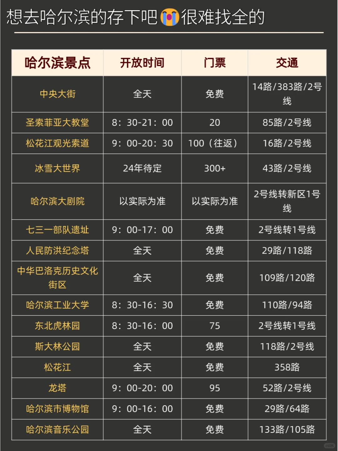 写给12-1月去哈尔滨的姐妹，超全避雷⚠️