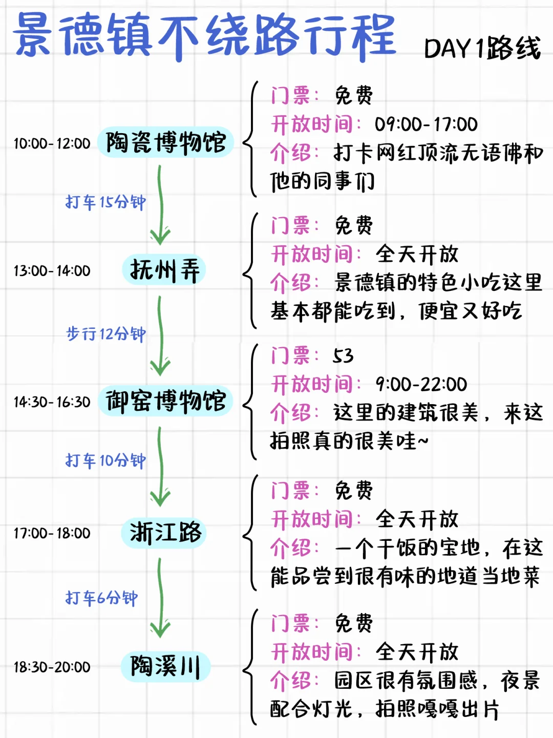景德镇不绕路行程路线！真的太实用了！
