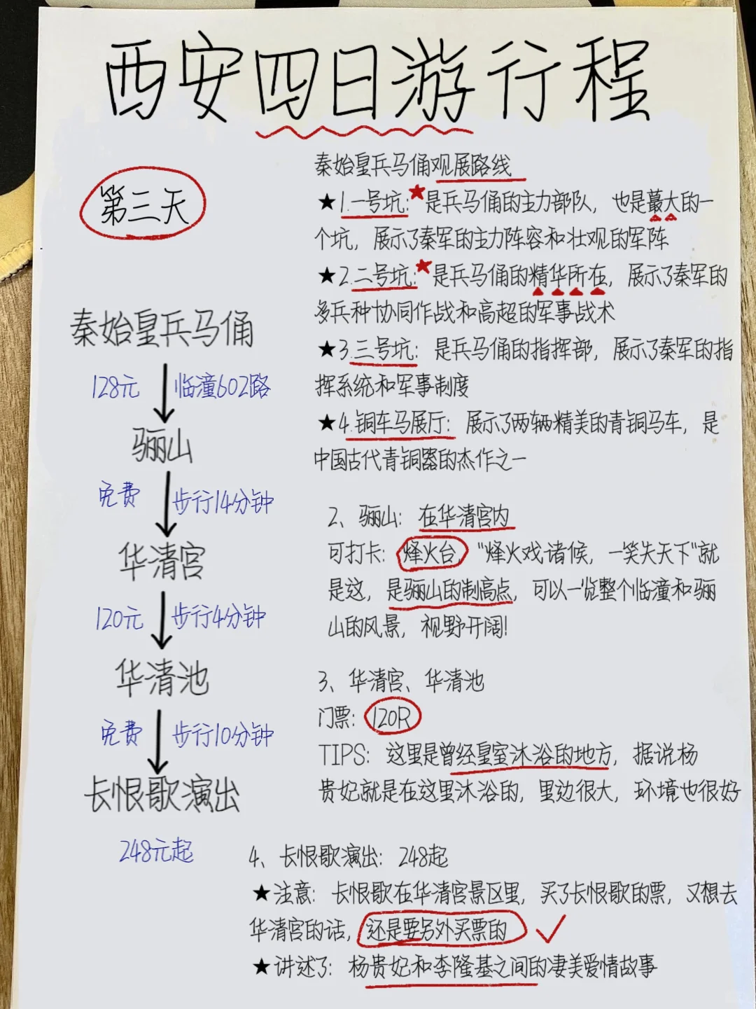 大学生连夜写的西安四日游攻略‼️一定要看