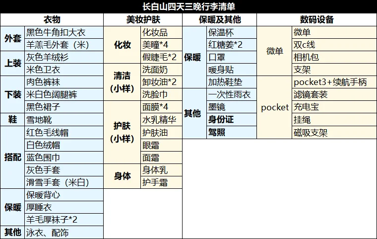 J人好恐怖啊…朋友做的长白山攻略惊到我了🫣