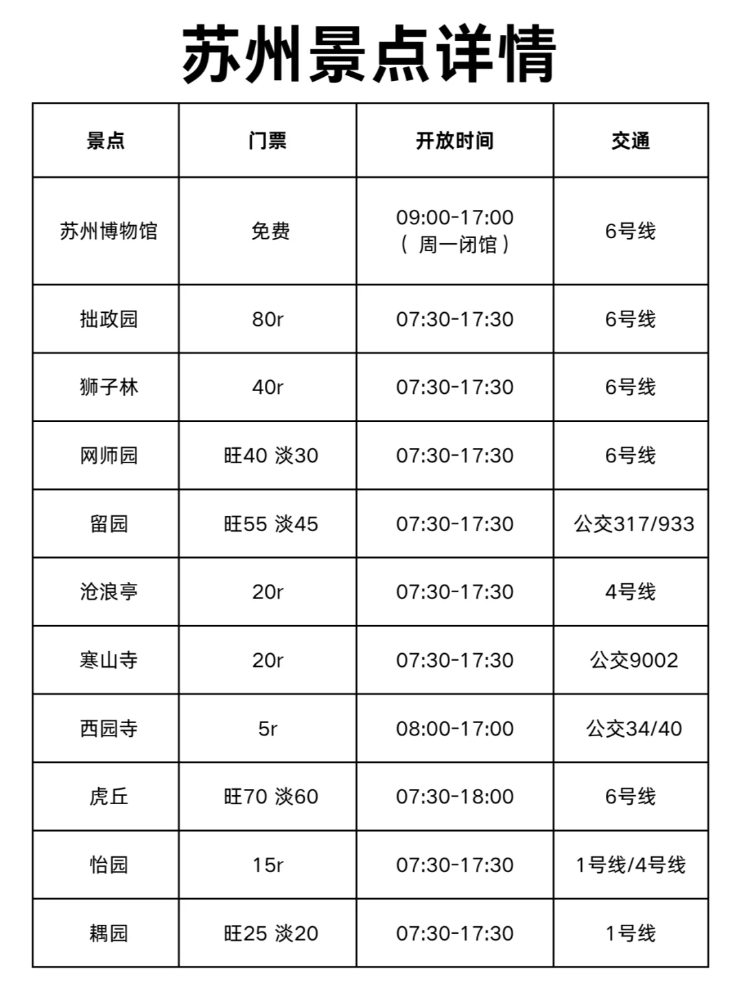 苏州三天两夜旅游攻略